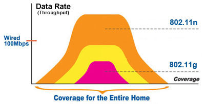 up to 1gbps transfer rate up to 1gbps transfer rate