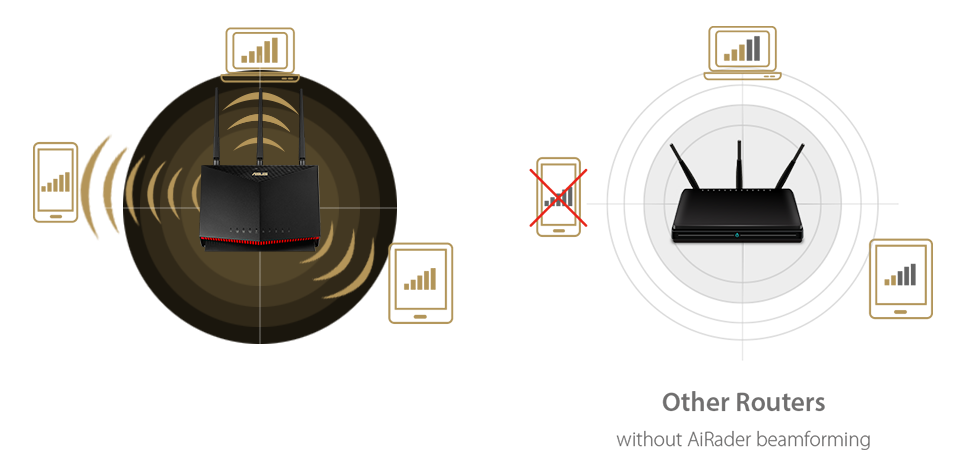 Der ASUS 4G-AC86U bietet eine ausgezeichnete Signalabdeckung im ganzen Haus