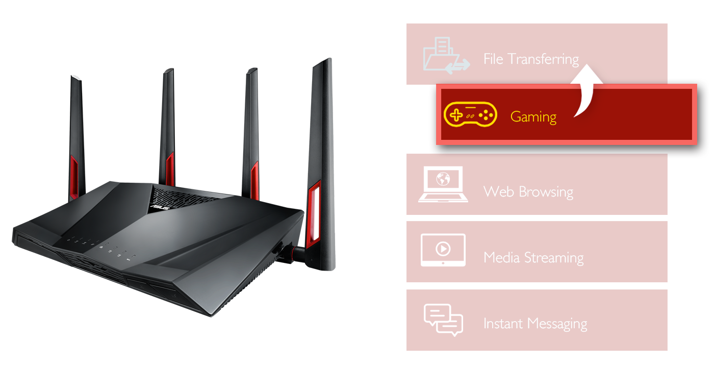 Der RT-AC88U gibt Ihnen mit adaptivem QoS die Möglichkeit, Gaming-Datenpakete und -Aktivitäten auf einfache Weise zu priorisieren.