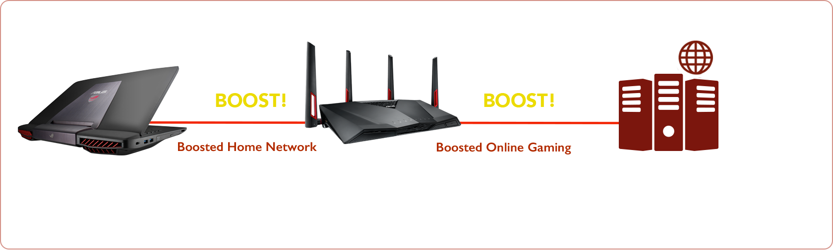 RT-AC88U｜WiFi Routers｜ASUS USA