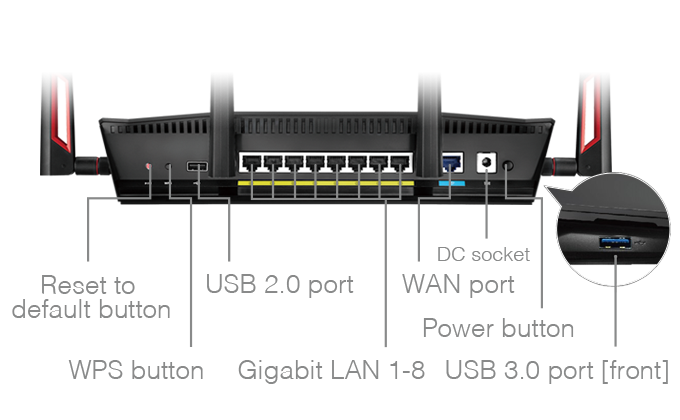 8 ports Gigabit LAN – 2x plus que ce que la plupart des routeurs offrent – le RT-AC88U est LE hub de votre maison connectée