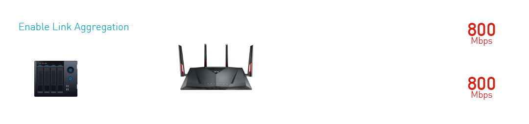 ASUS RT-AC88U features link aggregation