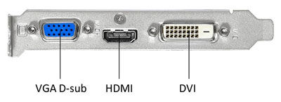 IO Ports