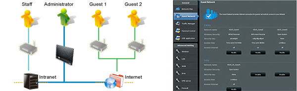 RT-AC56U | Networking | ASUS USA