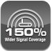 150% wider signal coverage icon.