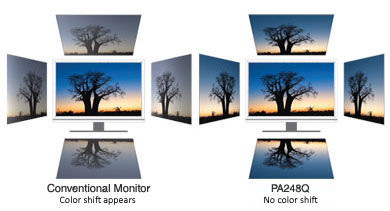Optimales HD A+ IPS-Panel