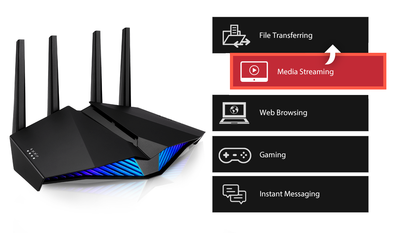 ASUS RT-AX82U Wifi 6 AX 5400 Router Gaming + Routeur pour Modem