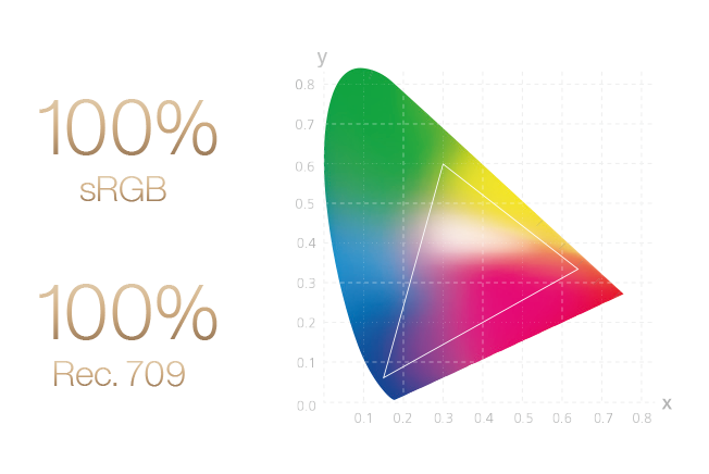Color gamut diagram of ProArt Display PA278QV