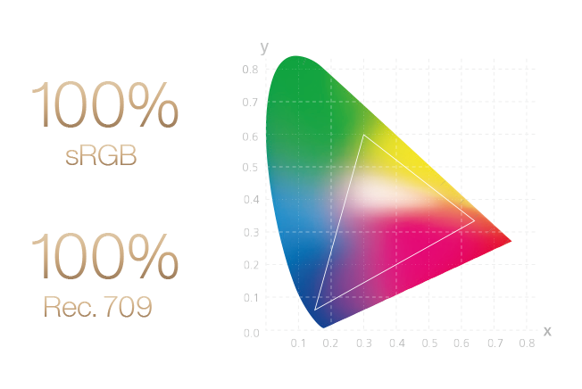 ProArt Display PA278QV｜Monitors｜ASUS Global