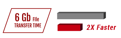 Файл 6 ГБ, передача у 2 рази швидше