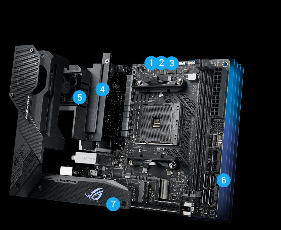 ROG Strix B550-I Gaming