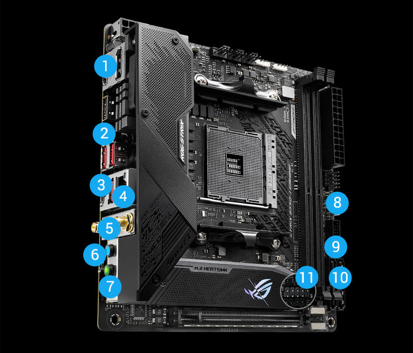 ROG Strix B550-I Gaming