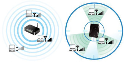 ai radar optimized and reliable wireless coverage ai radar optimized and reliable wireless coverage