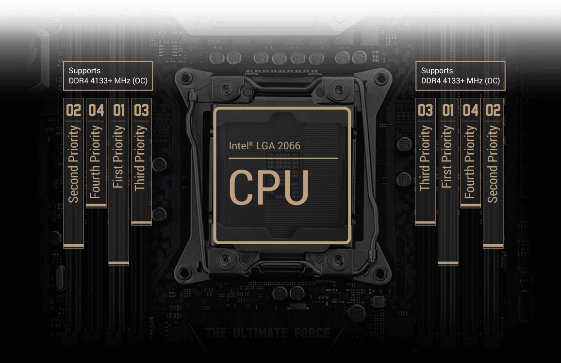 Intel Core i9-7980XE and Core i9-7920X CPU Dies Fully Exposed