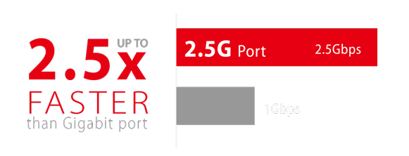 O ASUS PCE-C2500 utiliza a tecnologia de rede 2.5GBase-T (2.5G) para fornecer velocidades até 2.5Gps