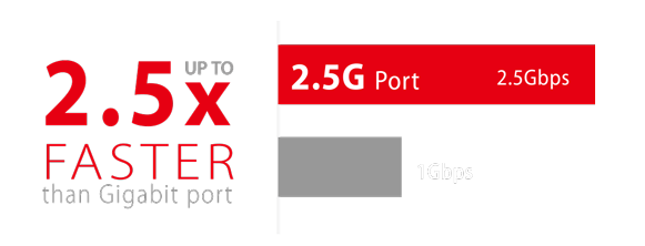 ASUS PCE-C2500 uses 2.5GBase-T (2.5G) networking technology to deliver speeds up to 2.5Gps