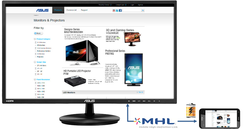 MHL (Mobile High-Definition Link) voor verbeterde weergave van mobiel naar monitor