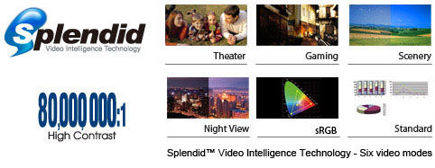 Splendid Technology
