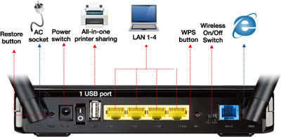 Dsl n12u как прошить