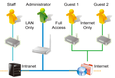 4-Network-in-1: Provide Extra Networks 4-Network-in-1: Provide Extra Networks