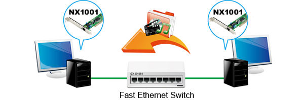 Драйвера Nx1001 Fast Ethernet Network Adapter