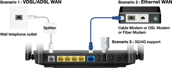 Katedral harmonisk Hurtigt DSL-AC55U｜Modem Routers｜ASUS Global