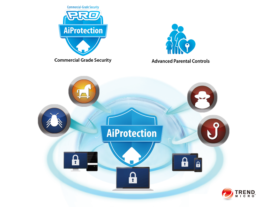 Aiprotection icons and feature illustration with a Trend Micro logo