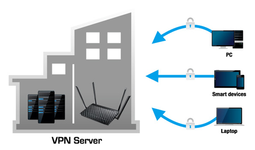 Asus DSL-AC55U Modem Routeur Vdsl2/adsl2 AC1200 Beamforming