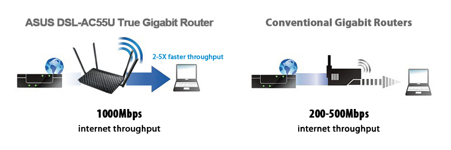 RT-AC57U V3｜Routeur WiFi｜ASUS Belgique