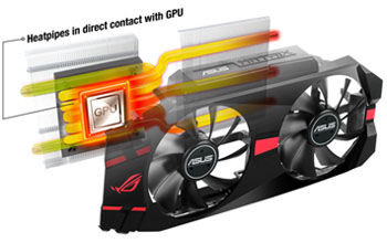 DirectCU II