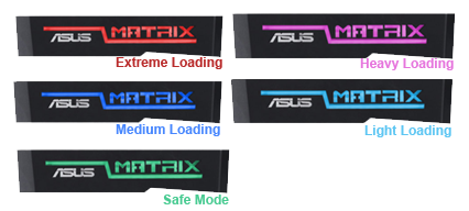 MATRIX LED Load Indicator