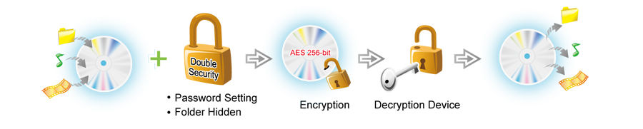 Disc-Encryption3.jpg