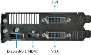 IO Ports