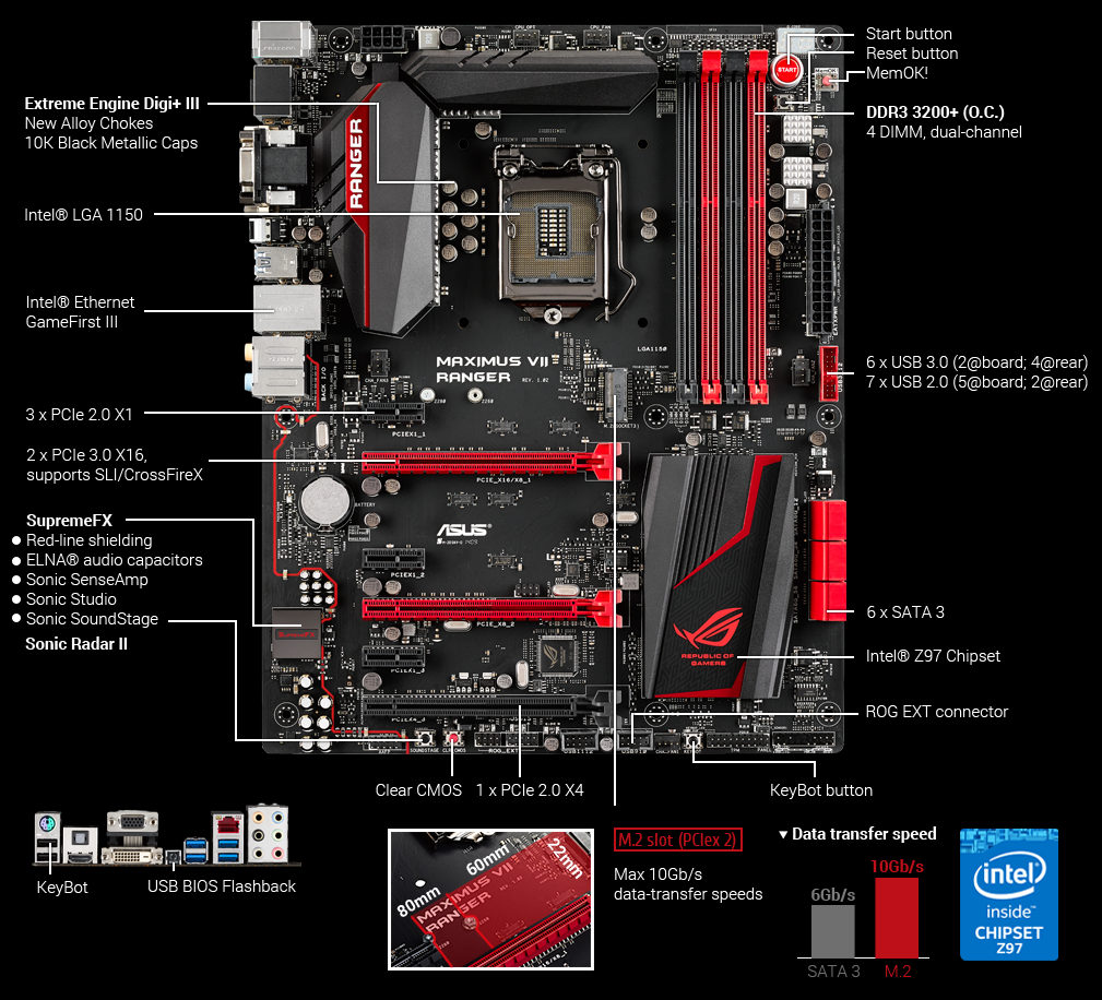 ROG MAXIMUS VII RANGER | Motherboards | ROG Global