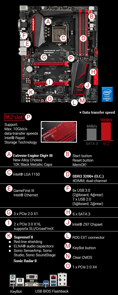 ROG MAXIMUS VII RANGER | Motherboards | ROG Global