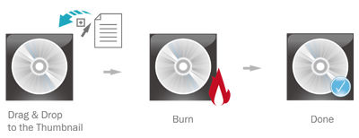 Brand schijven in drie eenvoudige stappen