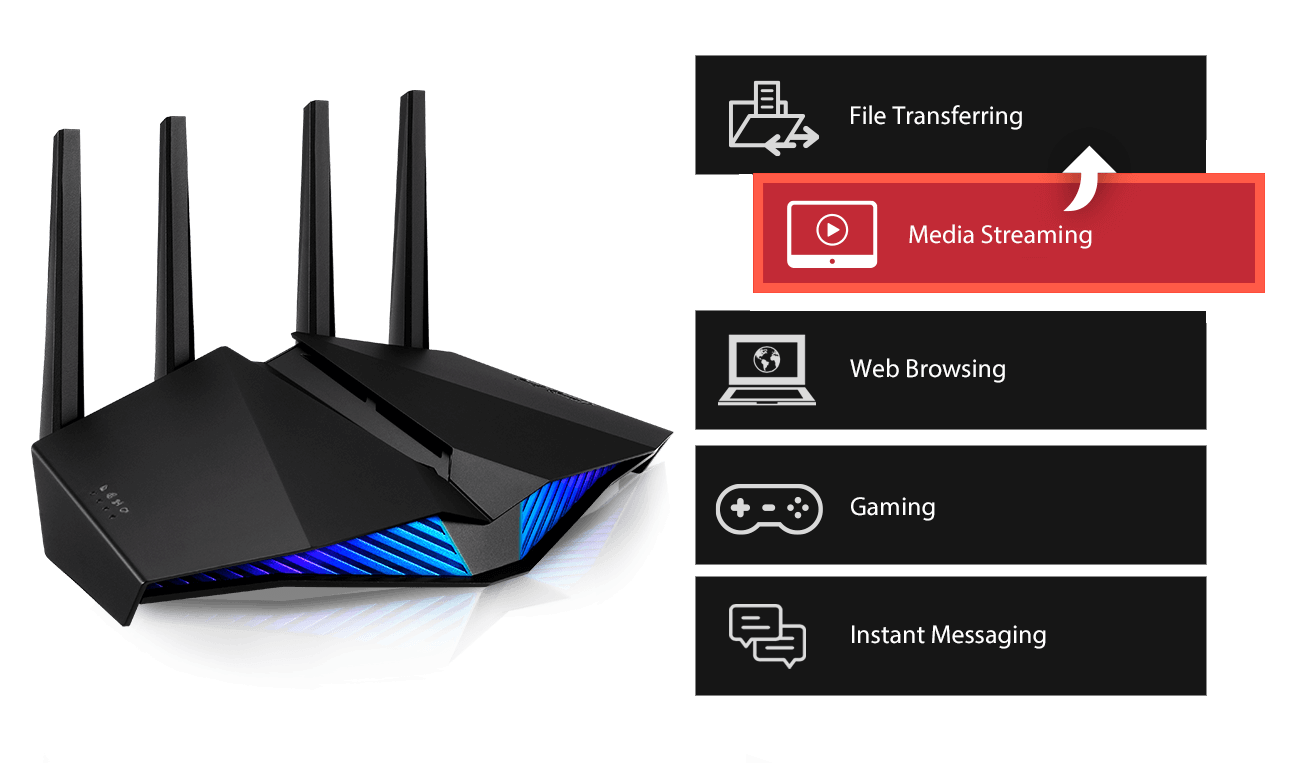 DSL-AX82U｜Modem Routers｜ASUS Global