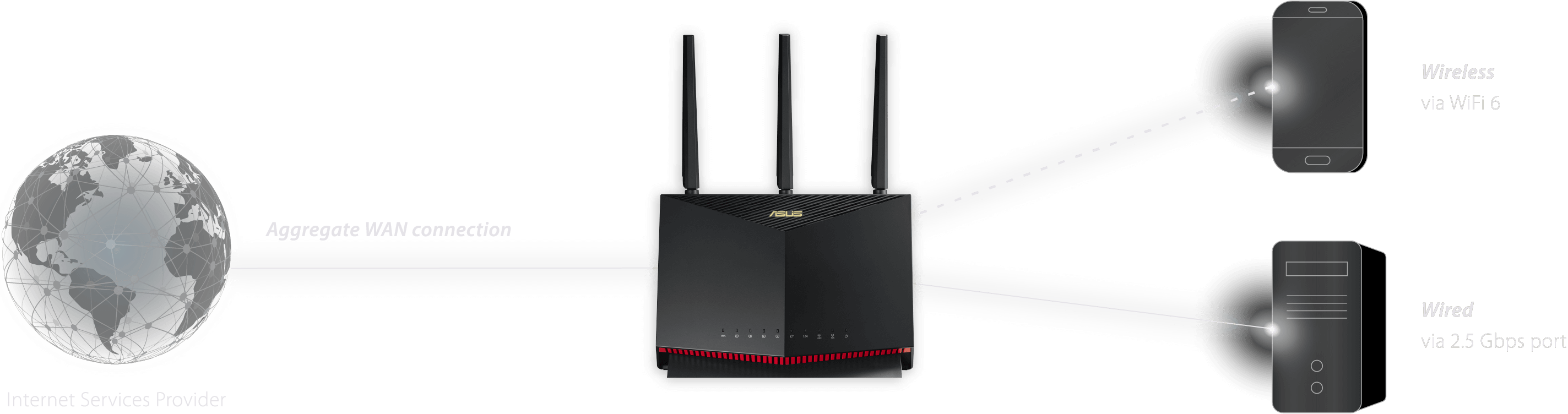 Videotron router configuration