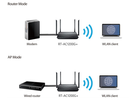 Rt Ac1200g Wifi Routers Asus Global