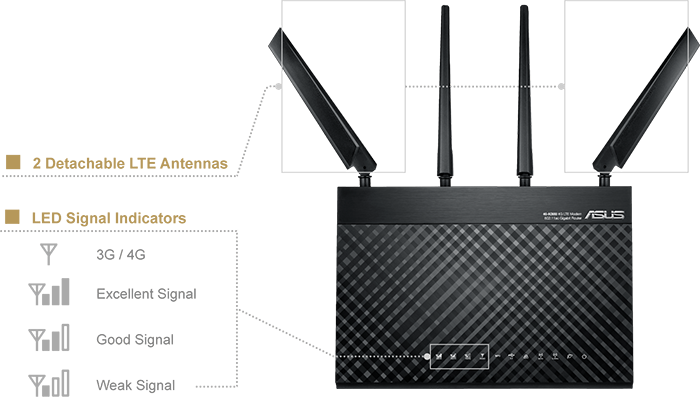 ASUS 4G-AC68U come with detachable and upgradeable 4G LTE antennas for more flexible usage.