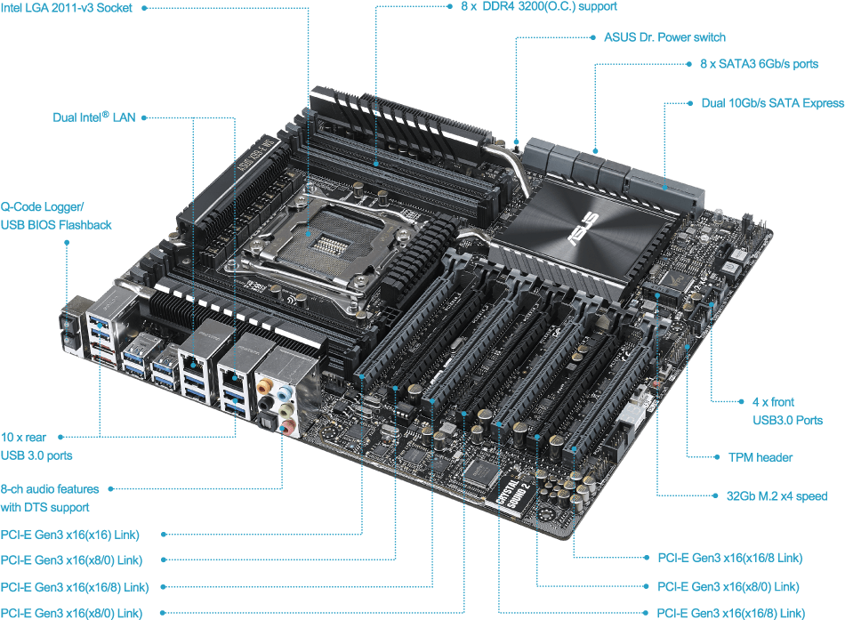 intel motherboard parts and functions