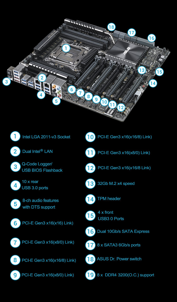 マザーボードASUS X99-E WS/USB3.1 LGA2011-3