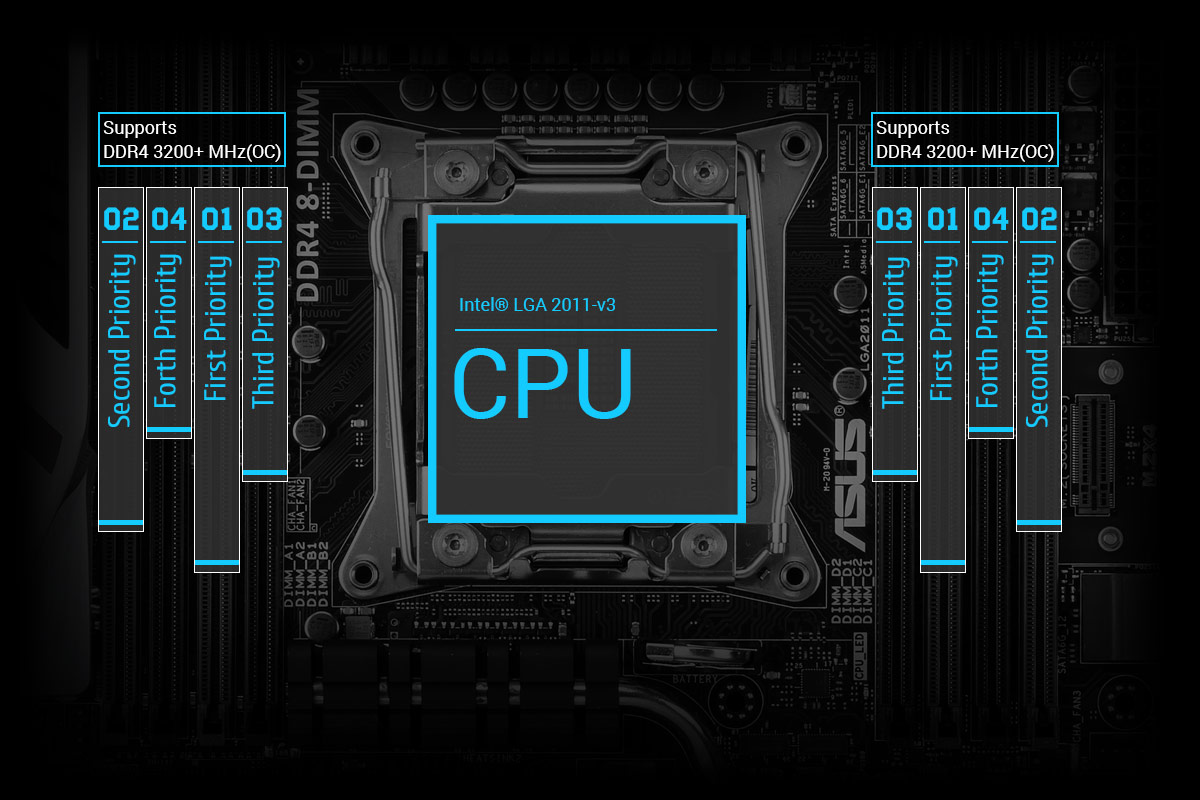 Разгон памяти 3200. Материнская плата ASUS x99-Pro. ASUS x99-a/USB 3.1. Материнская плата ASUS x99-a. ASUS x99-e WS/USB 3.1.