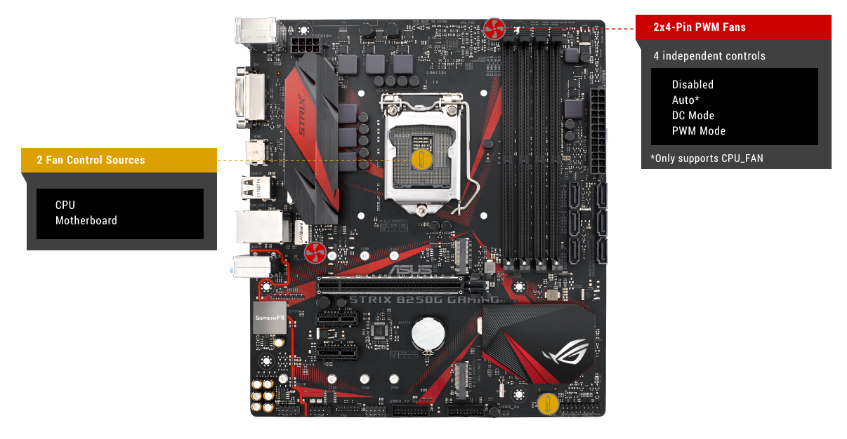 ROG STRIX B250G GAMING | Motherboards | ROG Global