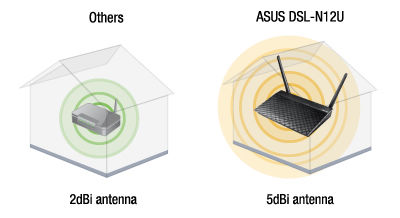 Dsl n12u b1 4g прошивка