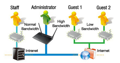4 Multiple SSIDs