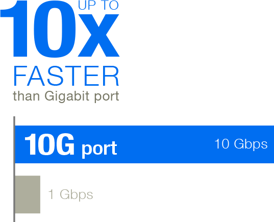 SFP Plus Port Asus XG-C100F 10G Netzwerkkarte 