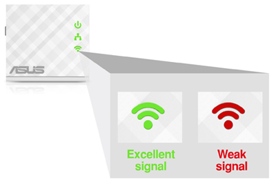 Find the best location for ASUS RP-N12 with signal indicator