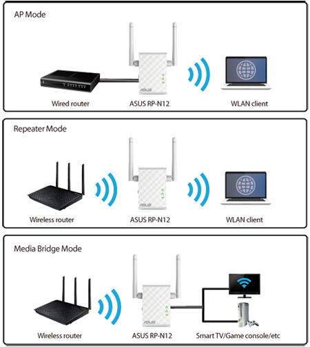 RP N12 Range Extenders ASUS Global