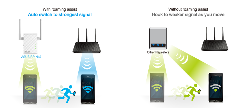 ASUS RP-N12 provides roaming assist for stable connections